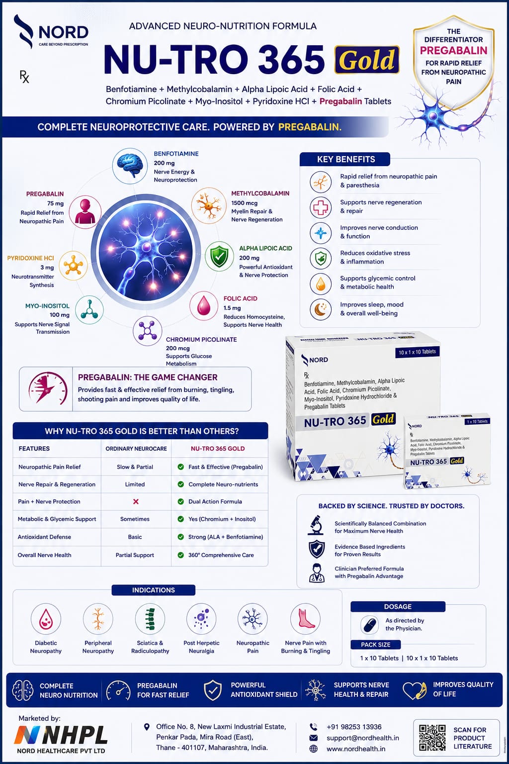 NU-TRO 365 Gold Neuro-Nutrition Infographic